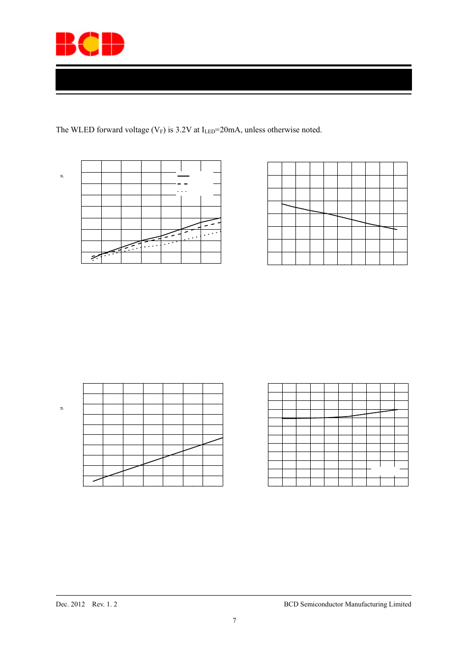 Data sheet, White led step-up converter ap3032, Typical performance characteristics (continued) | The wled forward voltage (v, Is 3.2v at i | Diodes AP3032 User Manual | Page 7 / 13