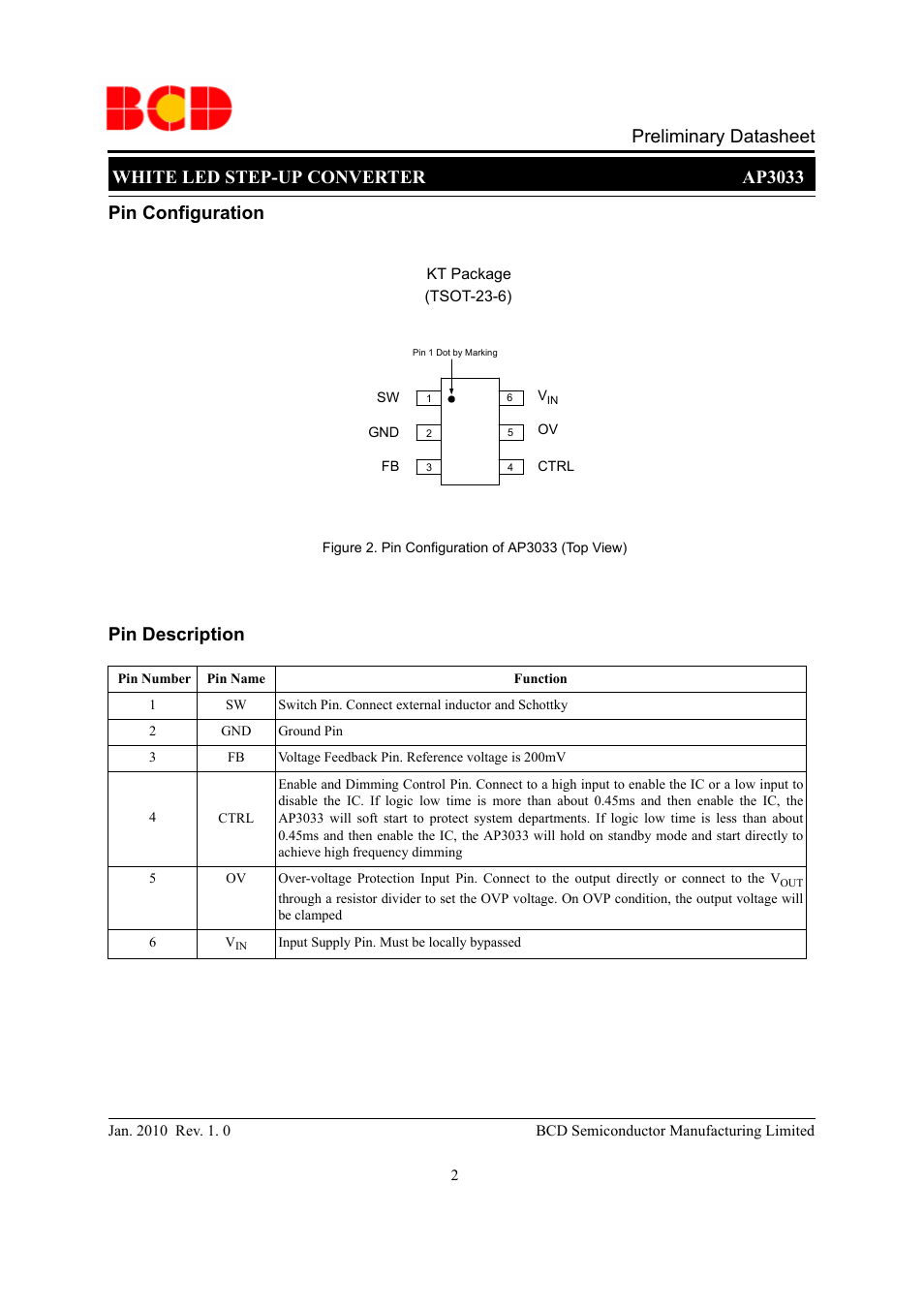 Preliminary datasheet, White led step-up converter ap3033, Pin configuration pin description | Diodes AP3033 User Manual | Page 2 / 13