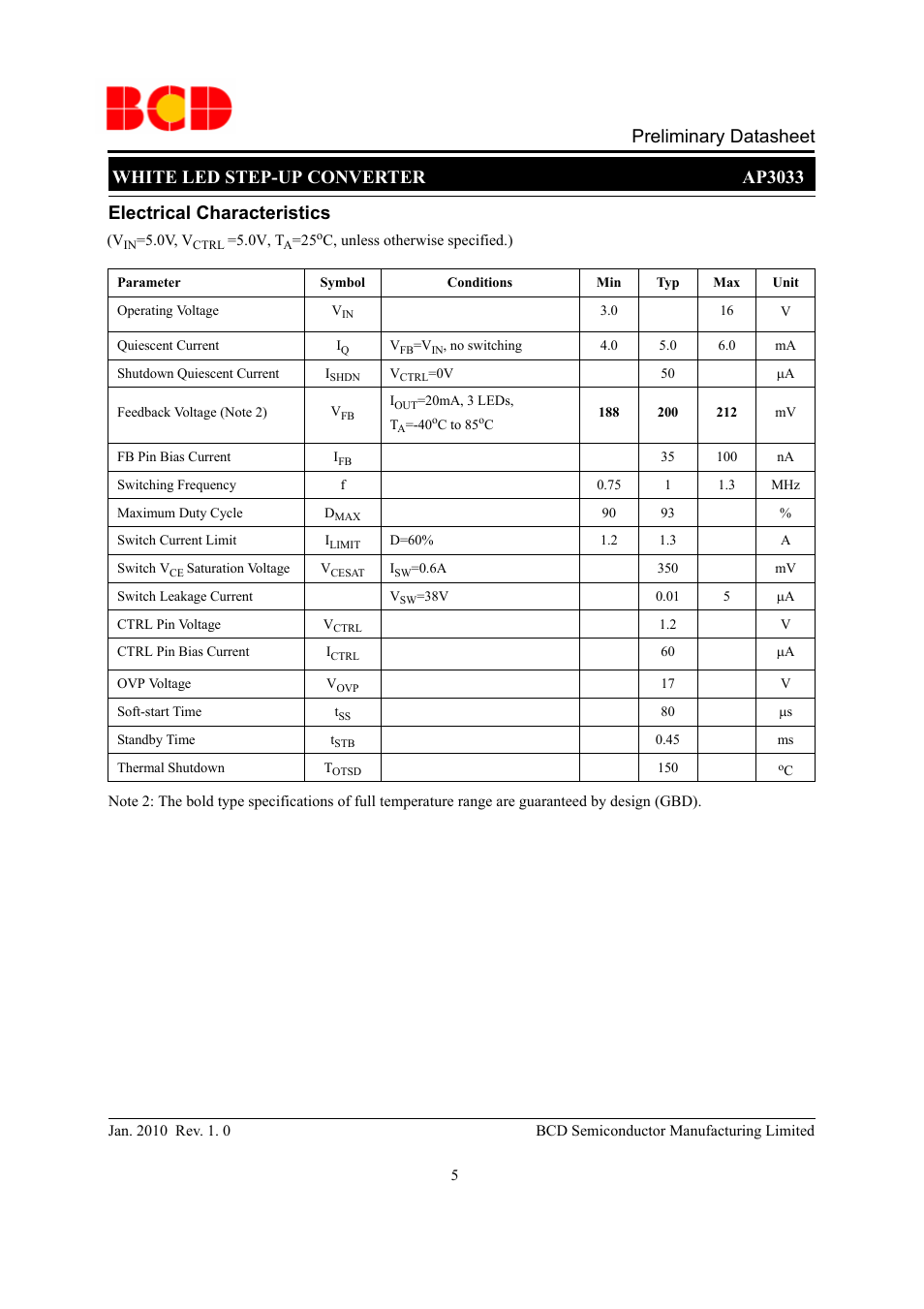 Preliminary datasheet, White led step-up converter ap3033, Electrical characteristics | Diodes AP3033 User Manual | Page 5 / 13