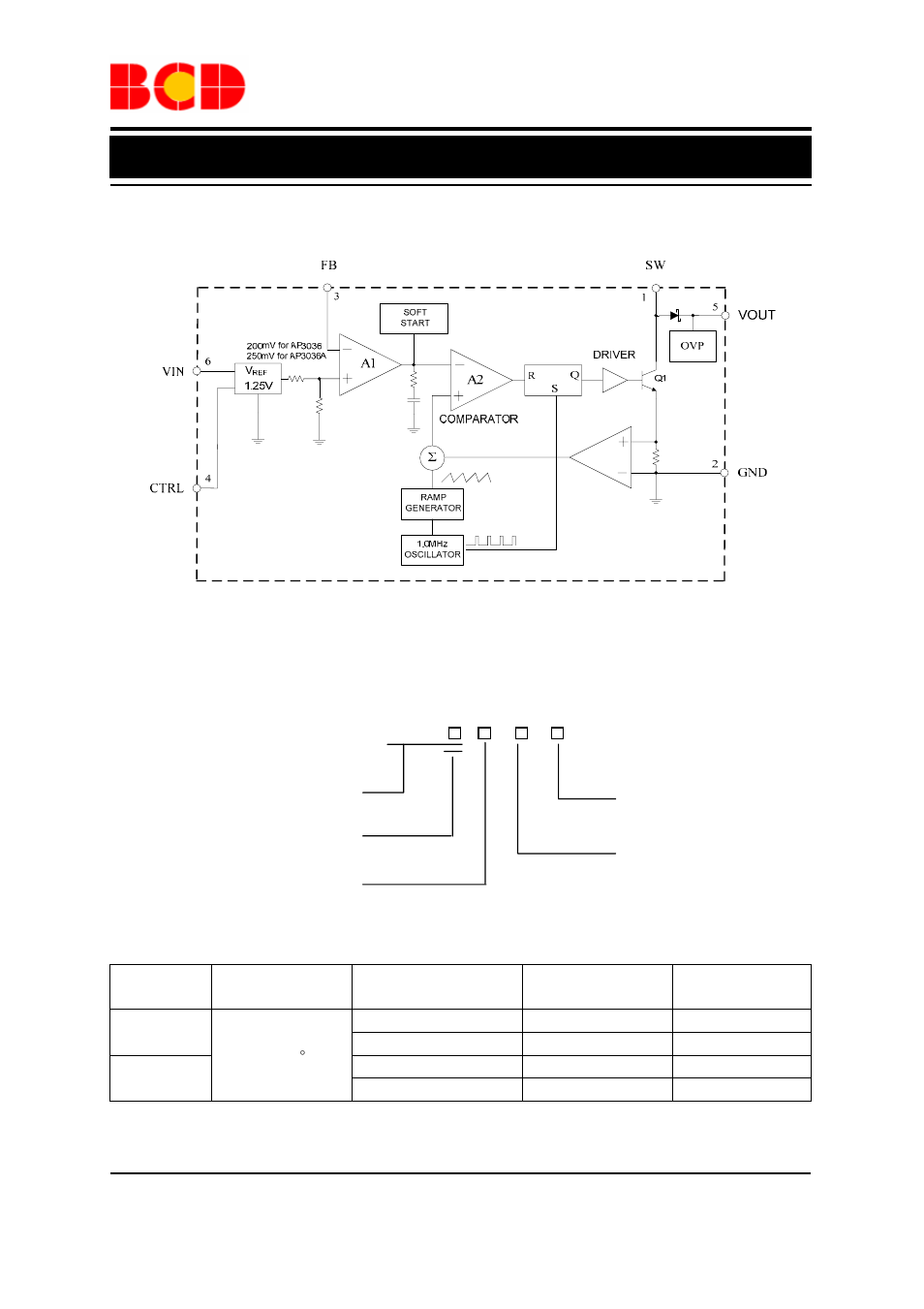 Preliminary datasheet, White led step-up converter ap3036/a, Functional block diagram | Ordering information | Diodes AP3036/A User Manual | Page 3 / 14