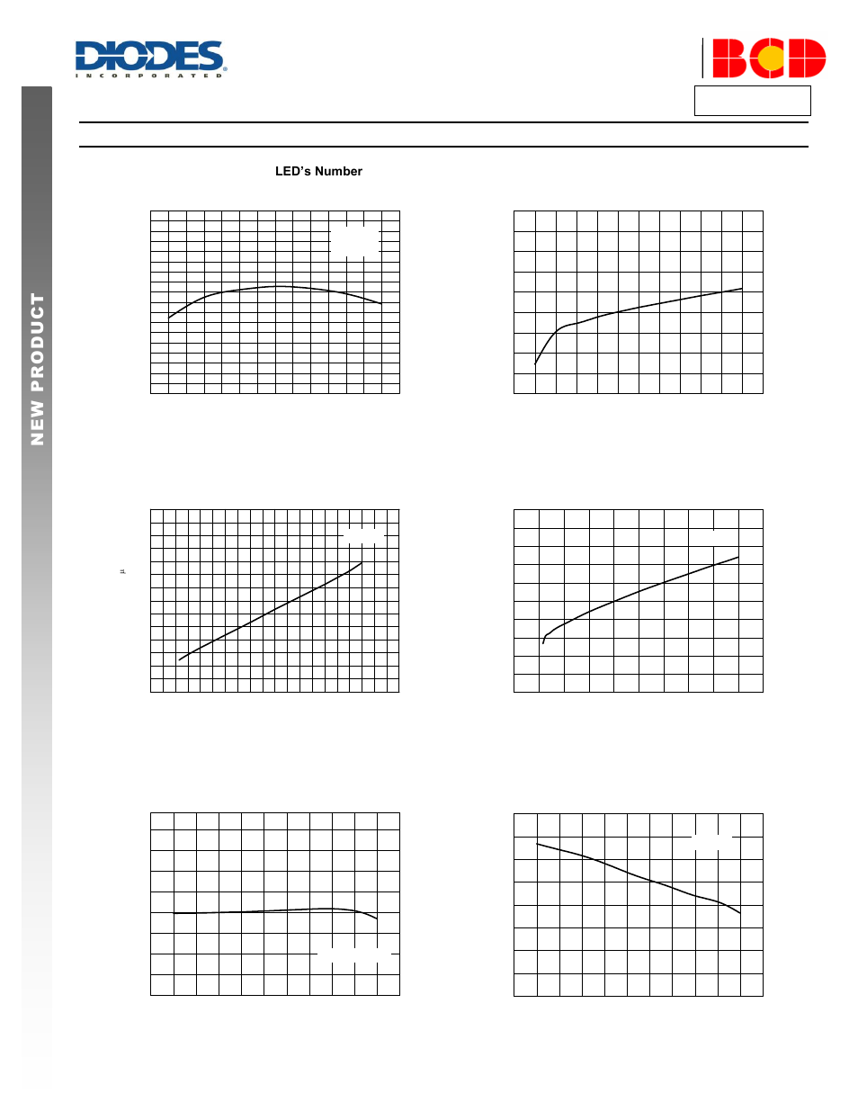 Performance characteristics, Ap3036b, A product line of diodes incorporated | Diodes AP3036B User Manual | Page 5 / 11