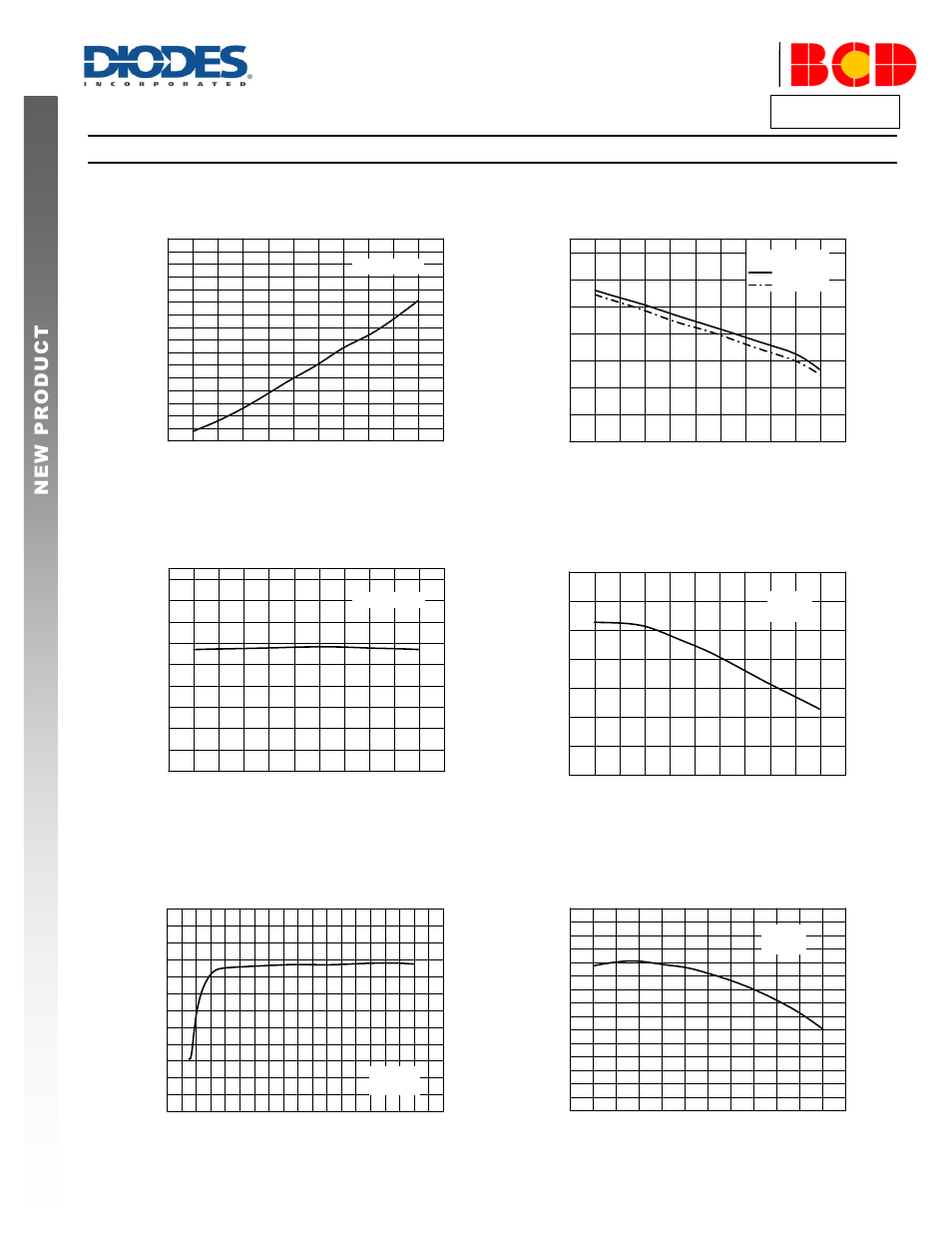Performance characteristics, Ap3036b, A product line of diodes incorporated | Diodes AP3036B User Manual | Page 6 / 11