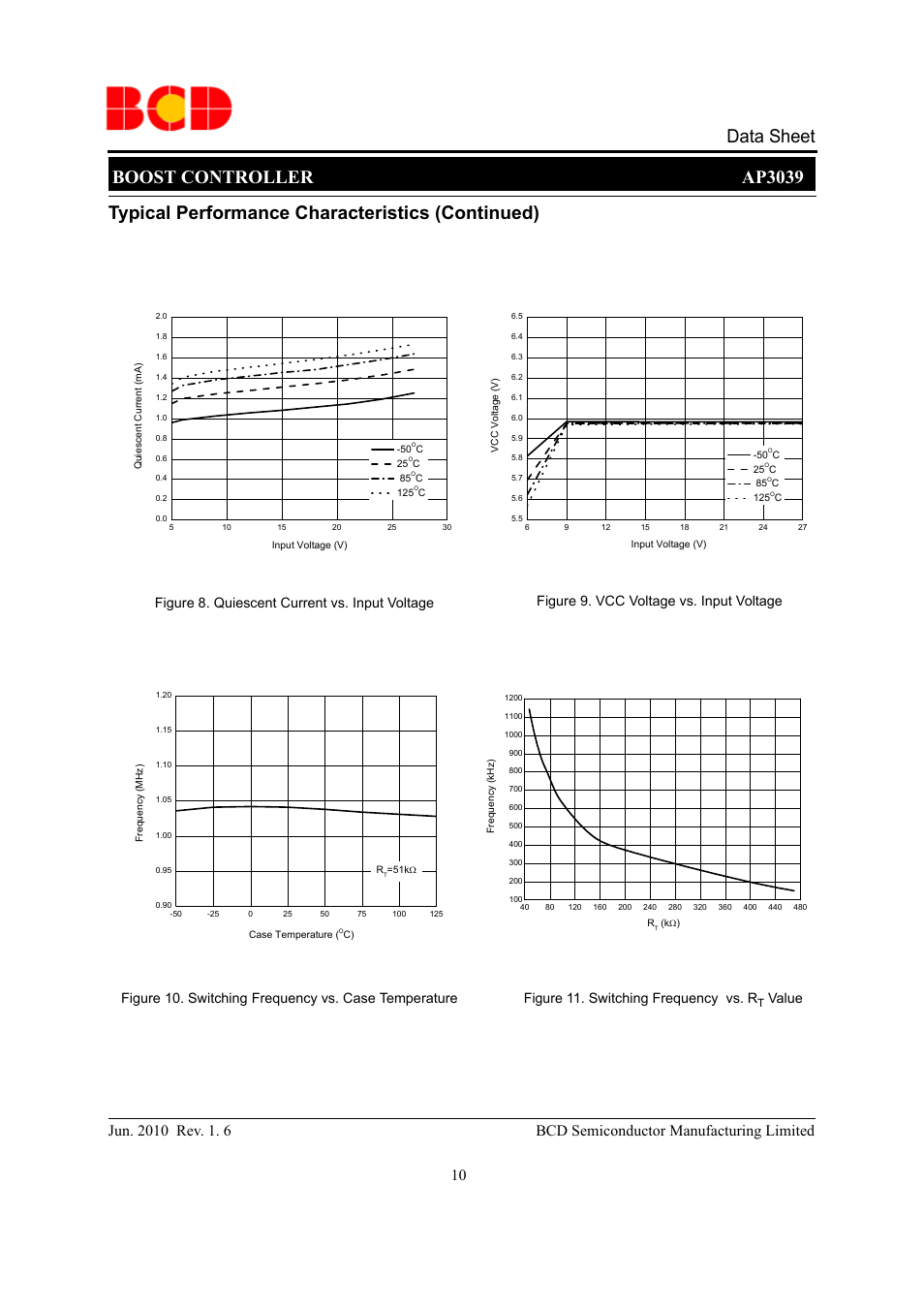 Boost controller ap3039 data sheet, Typical performance characteristics (continued), Figure 11. switching frequency vs. r | Value | Diodes AP3039 User Manual | Page 10 / 19