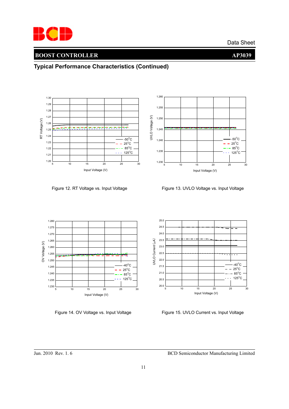 Boost controller ap3039 data sheet, Typical performance characteristics (continued) | Diodes AP3039 User Manual | Page 11 / 19