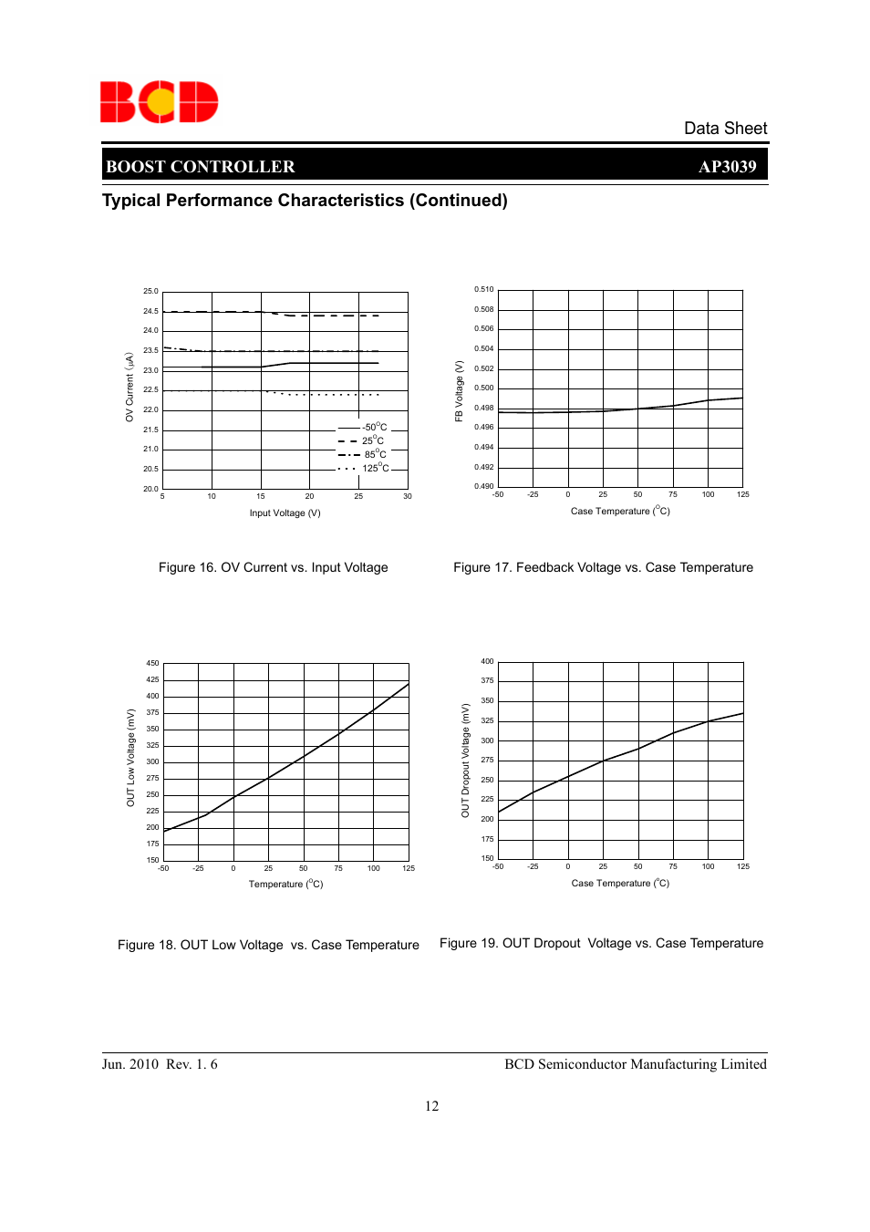 Boost controller ap3039 data sheet, Typical performance characteristics (continued) | Diodes AP3039 User Manual | Page 12 / 19