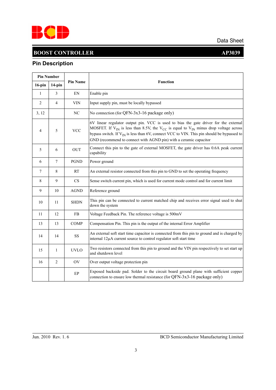Boost controller ap3039 data sheet, Pin description | Diodes AP3039 User Manual | Page 3 / 19