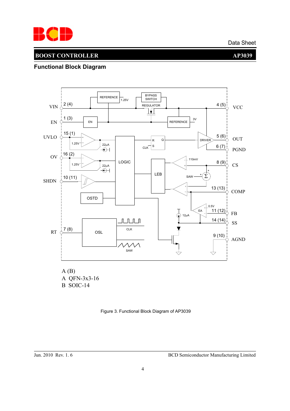Boost controller ap3039 data sheet, Functional block diagram | Diodes AP3039 User Manual | Page 4 / 19