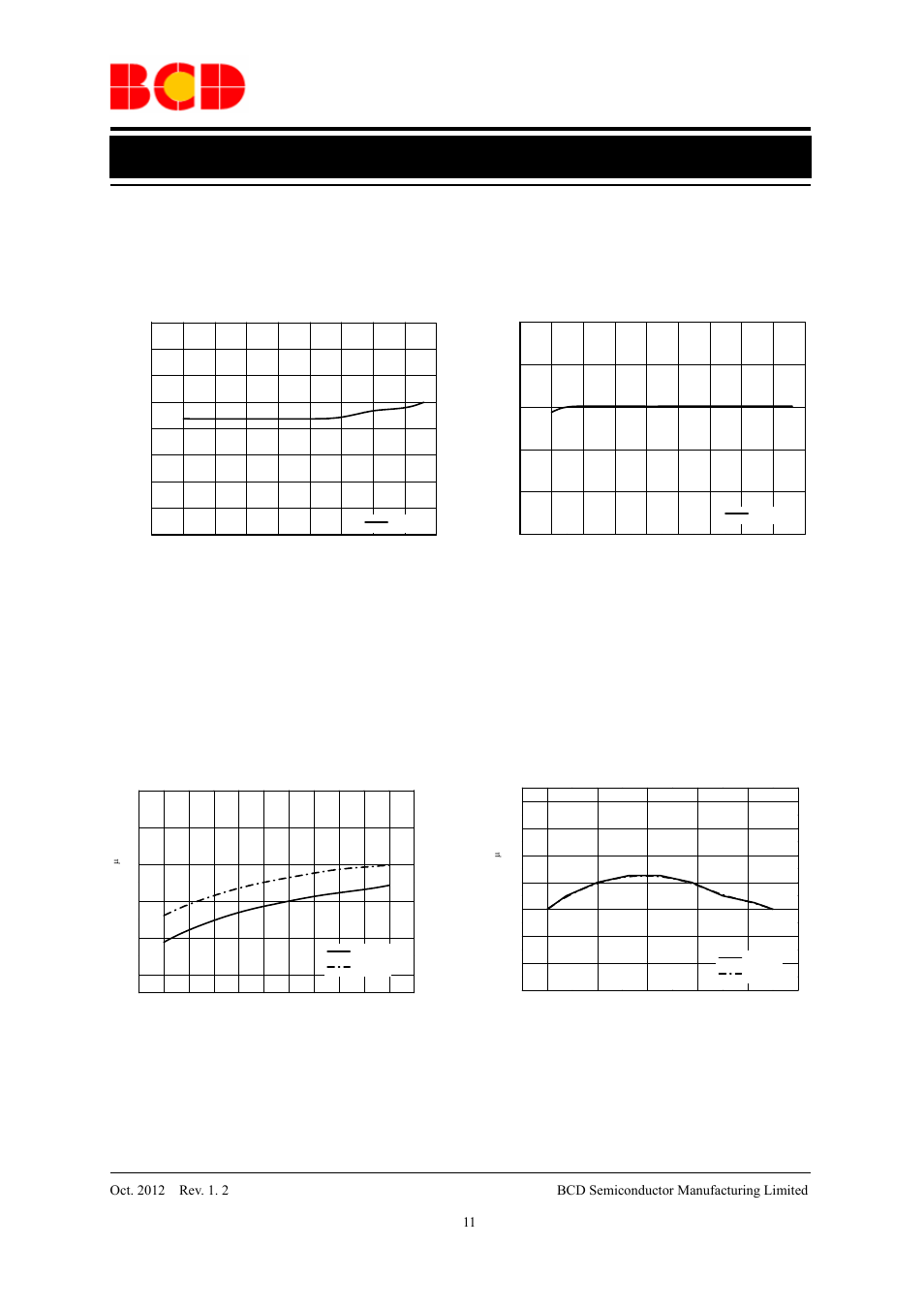 Data sheet, Typical performance characteristics (continued) | Diodes AP3041 User Manual | Page 11 / 14