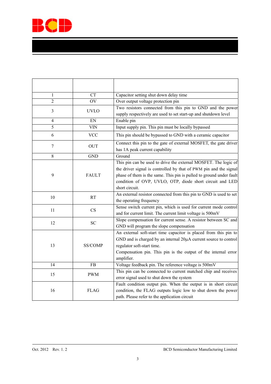 Data sheet, Pin description | Diodes AP3041 User Manual | Page 3 / 14