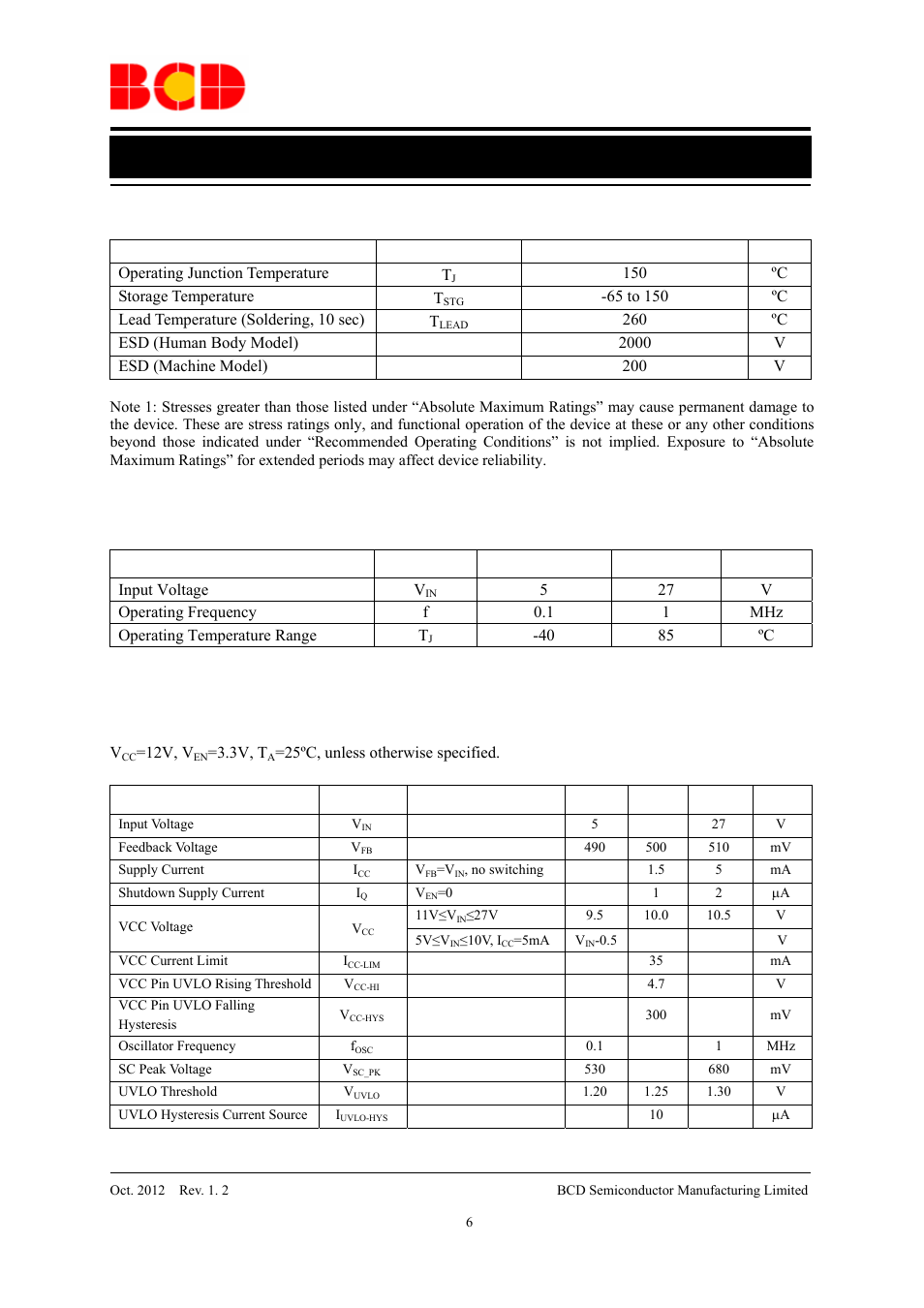 Data sheet, Recommended operating conditions, Electrical characteristics | Parameter symbol value unit, Parameter symbol min max unit | Diodes AP3041 User Manual | Page 6 / 14