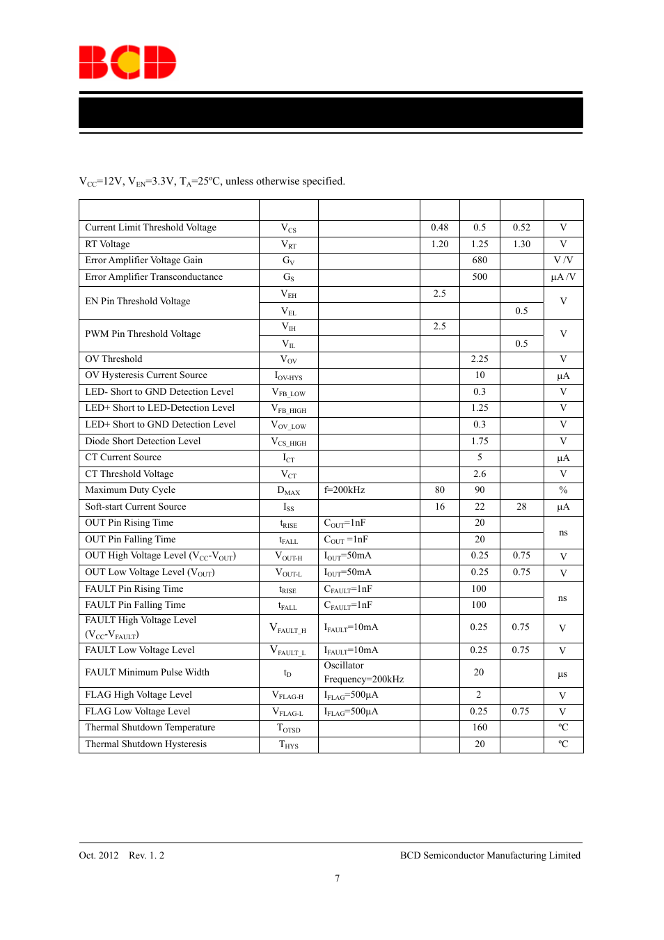 Data sheet, Electrical characteristics (continued) | Diodes AP3041 User Manual | Page 7 / 14