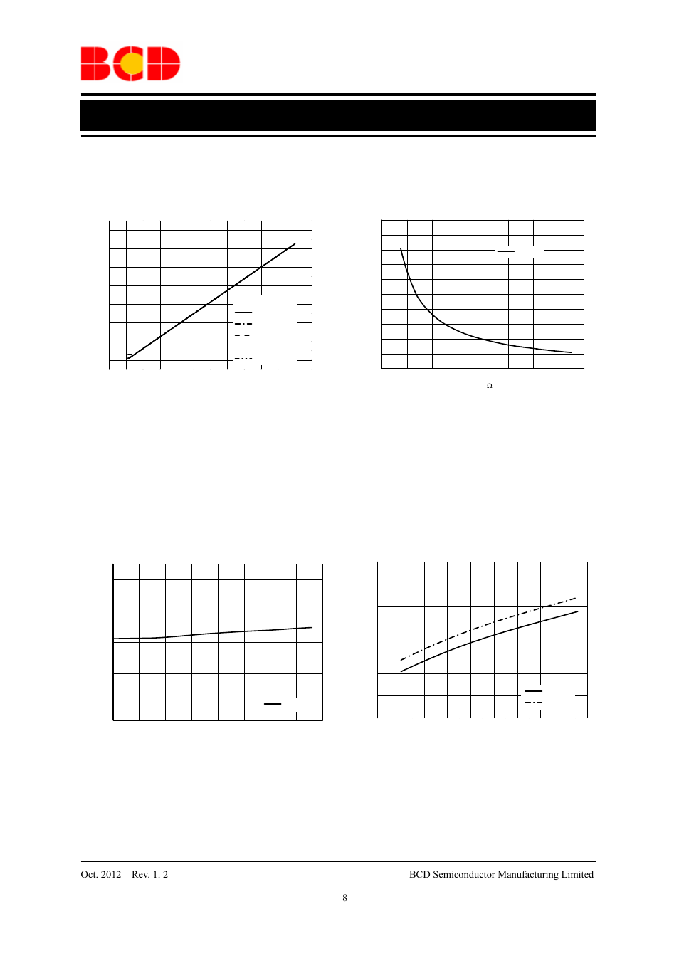 Data sheet, Typical performance characteristics, Figure 6. v | Diodes AP3041 User Manual | Page 8 / 14