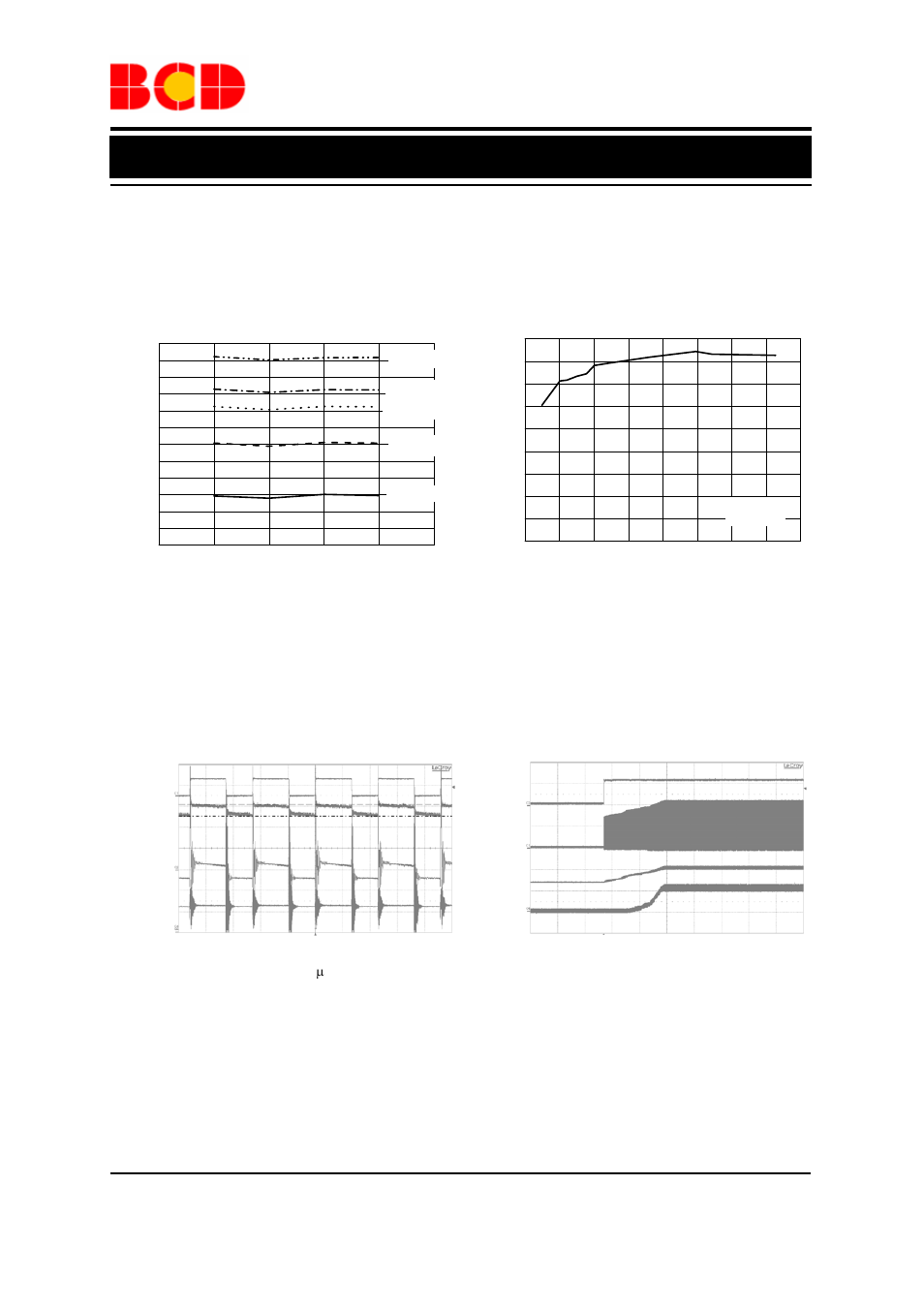 Preliminary datasheet, Typical performance characteristics (continued) | Diodes AP3064 User Manual | Page 10 / 20