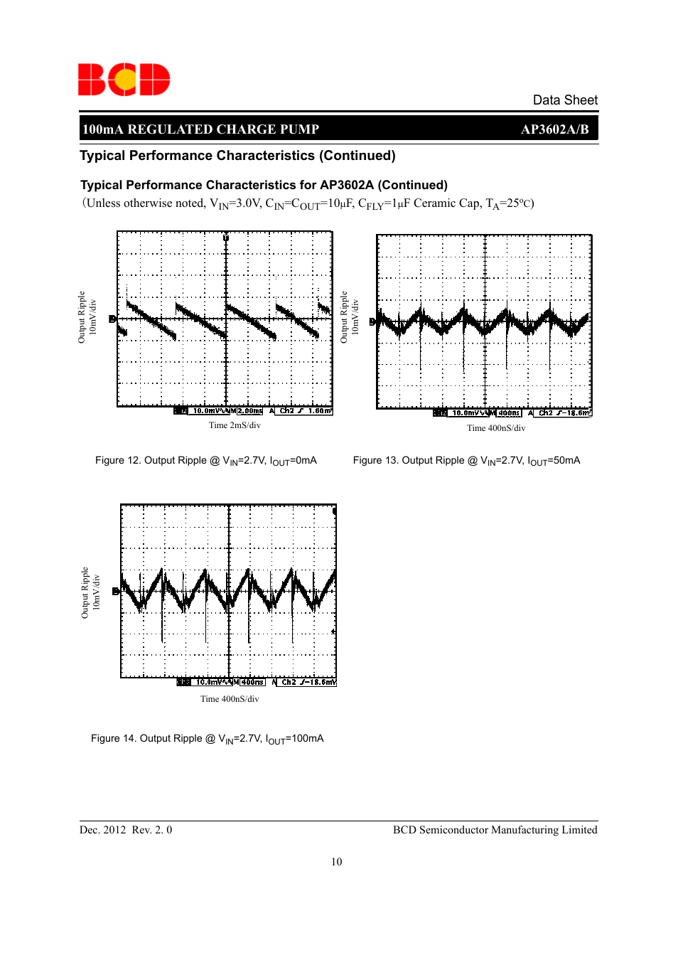 Diodes AP3602A/B User Manual | Page 10 / 17