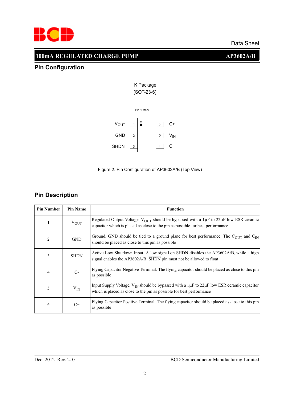 Data sheet, Pin configuration pin description | Diodes AP3602A/B User Manual | Page 2 / 17