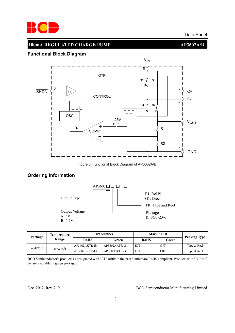 Data sheet, Ordering information, Functional block diagram | Diodes AP3602A/B User Manual | Page 3 / 17