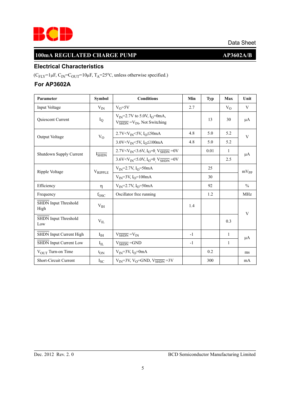 Data sheet, For ap3602a, Electrical characteristics | Diodes AP3602A/B User Manual | Page 5 / 17