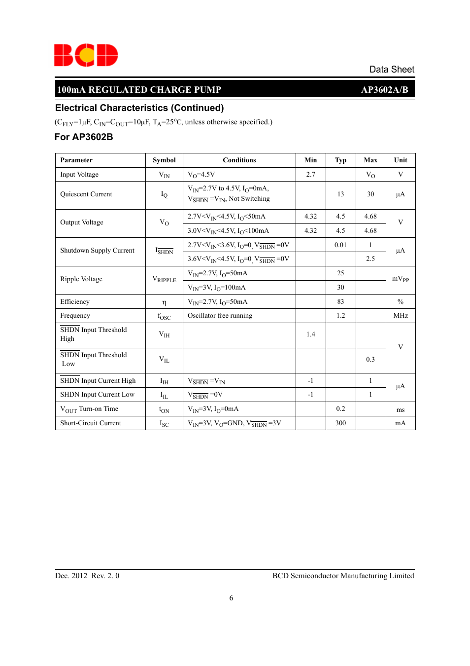 Data sheet, For ap3602b, Electrical characteristics (continued) | Diodes AP3602A/B User Manual | Page 6 / 17