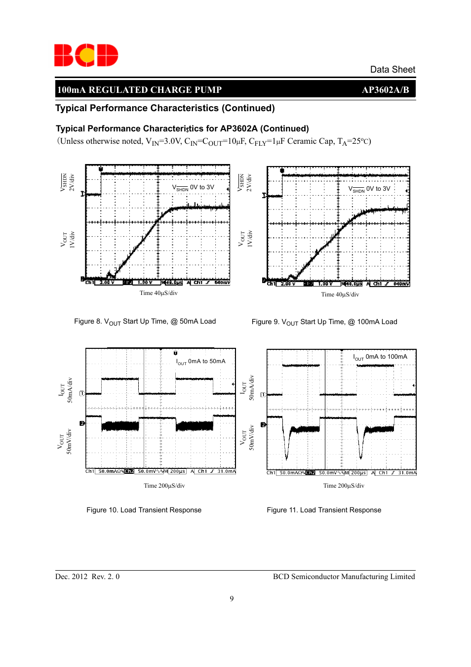 0v, c, F, c, F ceramic cap, t | Diodes AP3602A/B User Manual | Page 9 / 17