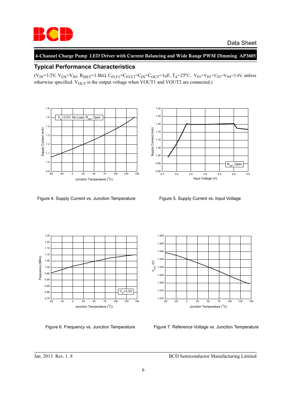 Data sheet, Typical performance characteristics, 5v, v | F, t, Unless otherwise specified. v, C, v | Diodes AP3605 User Manual | Page 6 / 13