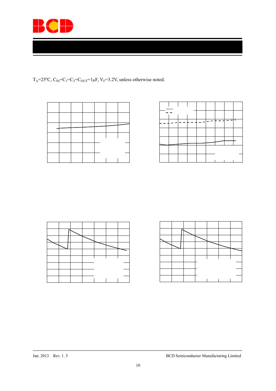 Data sheet, Typical performance characteristics (continued), 25ºc, c | F, v | Diodes AP3606/AP3607 User Manual | Page 10 / 18