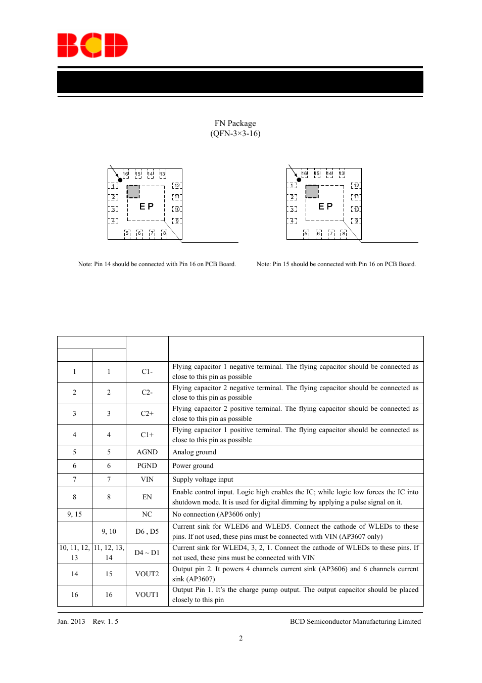 Data sheet, Pin configuration, Pin description | Fn package (qfn-3×3-16) | Diodes AP3606/AP3607 User Manual | Page 2 / 18