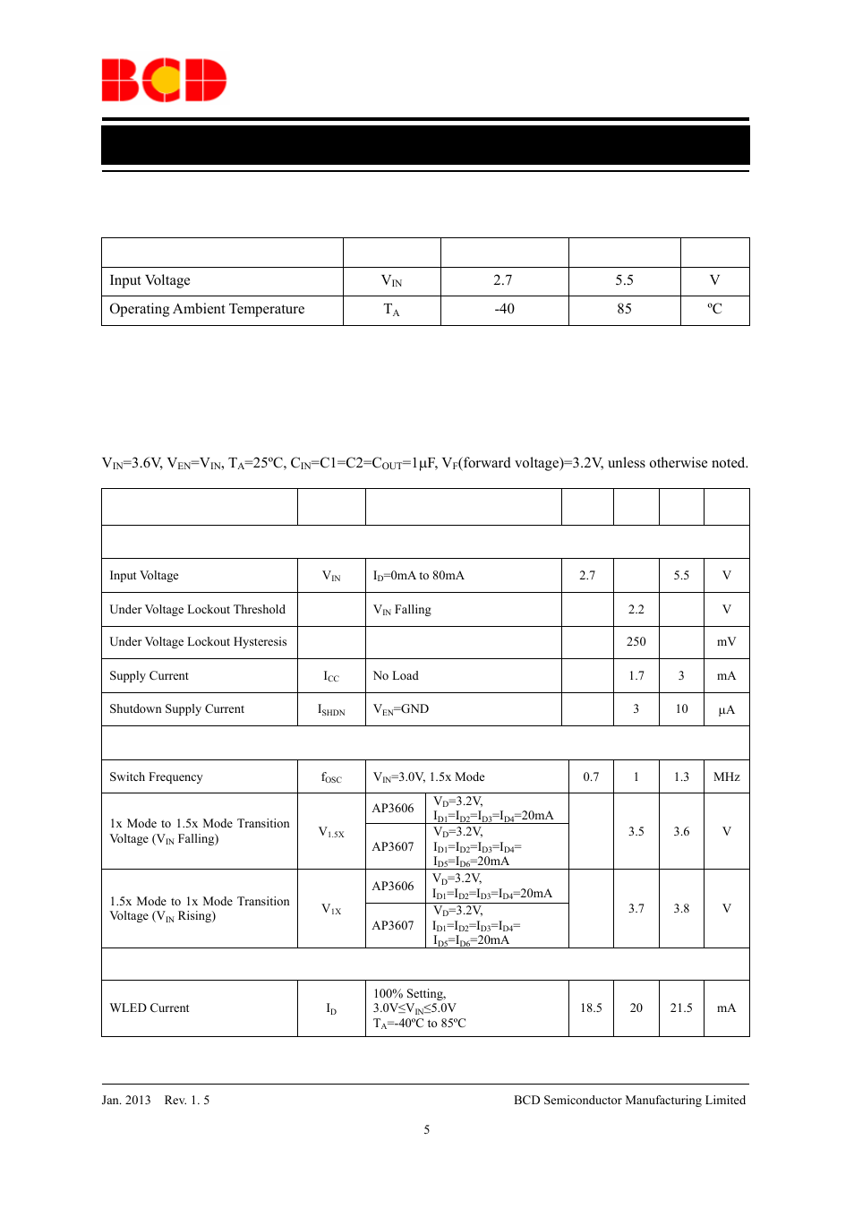 Data sheet, Recommended operating conditions, Electrical characteristics | Parameter symbol min max unit | Diodes AP3606/AP3607 User Manual | Page 5 / 18