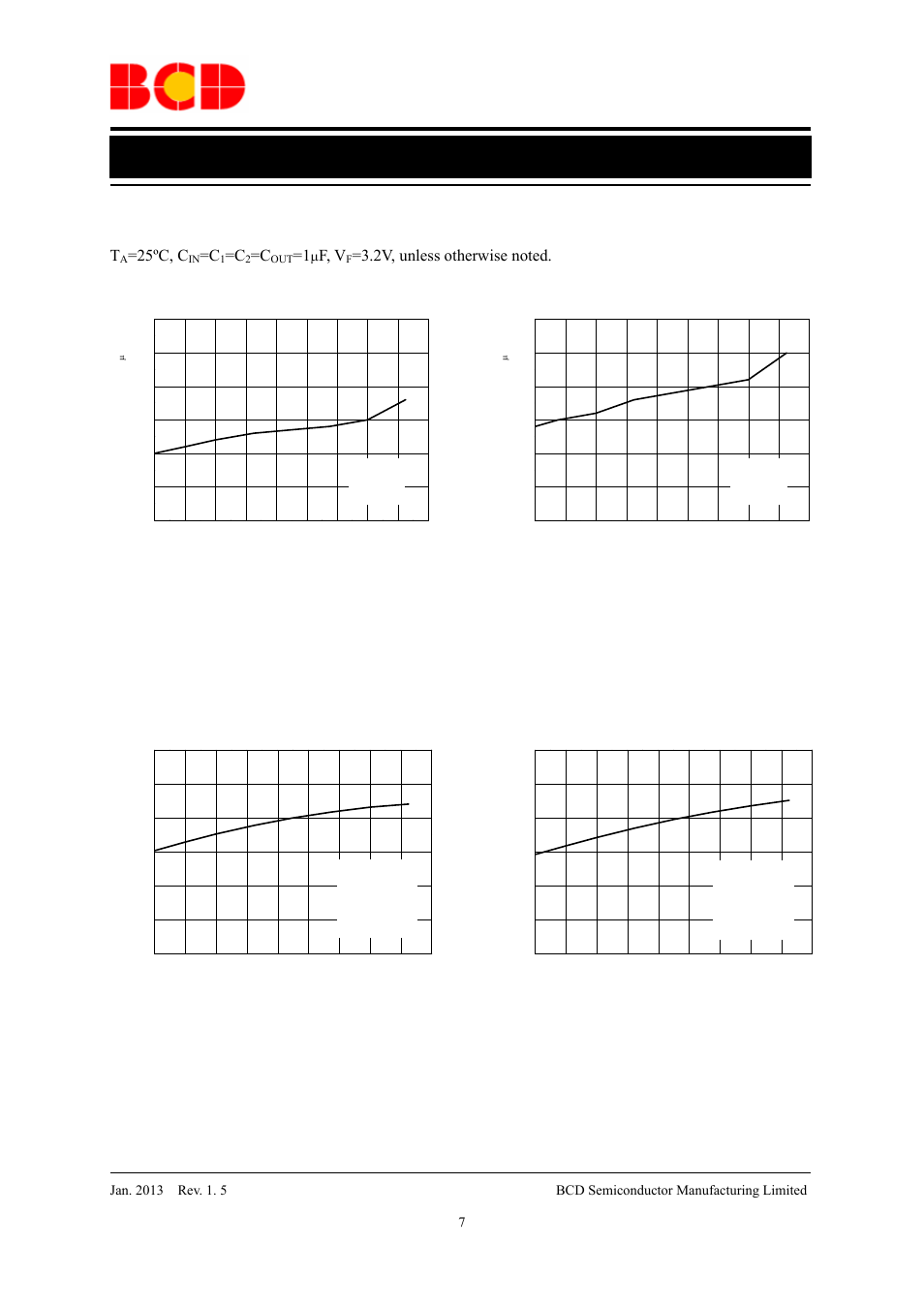 Data sheet, Typical performance characteristics, 25ºc, c | F, v | Diodes AP3606/AP3607 User Manual | Page 7 / 18