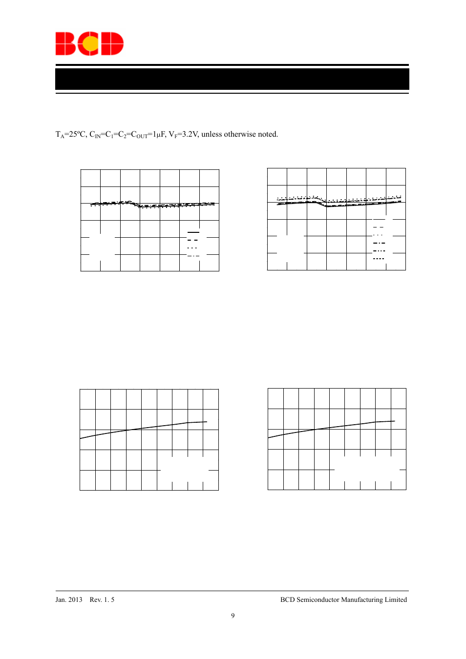 Data sheet, Typical performance characteristics (continued), 25ºc, c | F, v | Diodes AP3606/AP3607 User Manual | Page 9 / 18