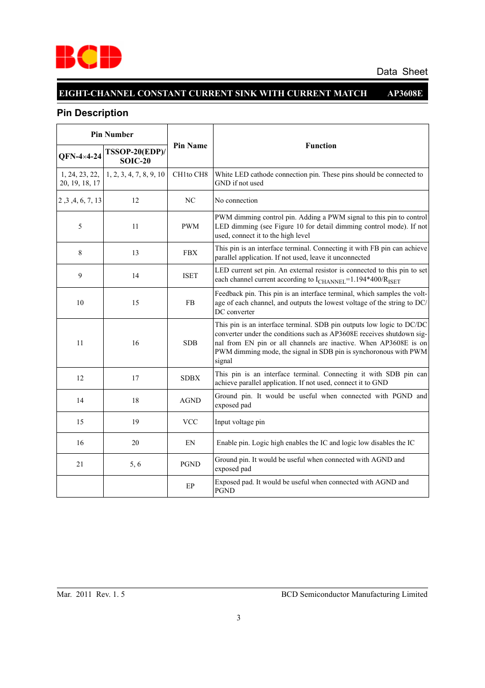 Data sheet, Pin description | Diodes AP3608E User Manual | Page 3 / 15