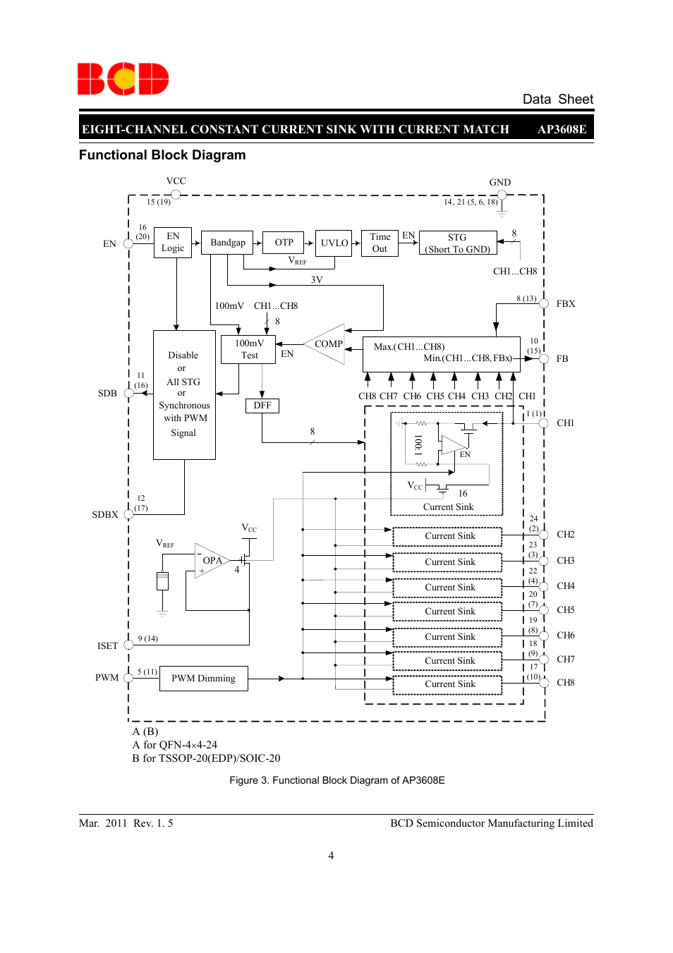 Data sheet, Functional block diagram | Diodes AP3608E User Manual | Page 4 / 15