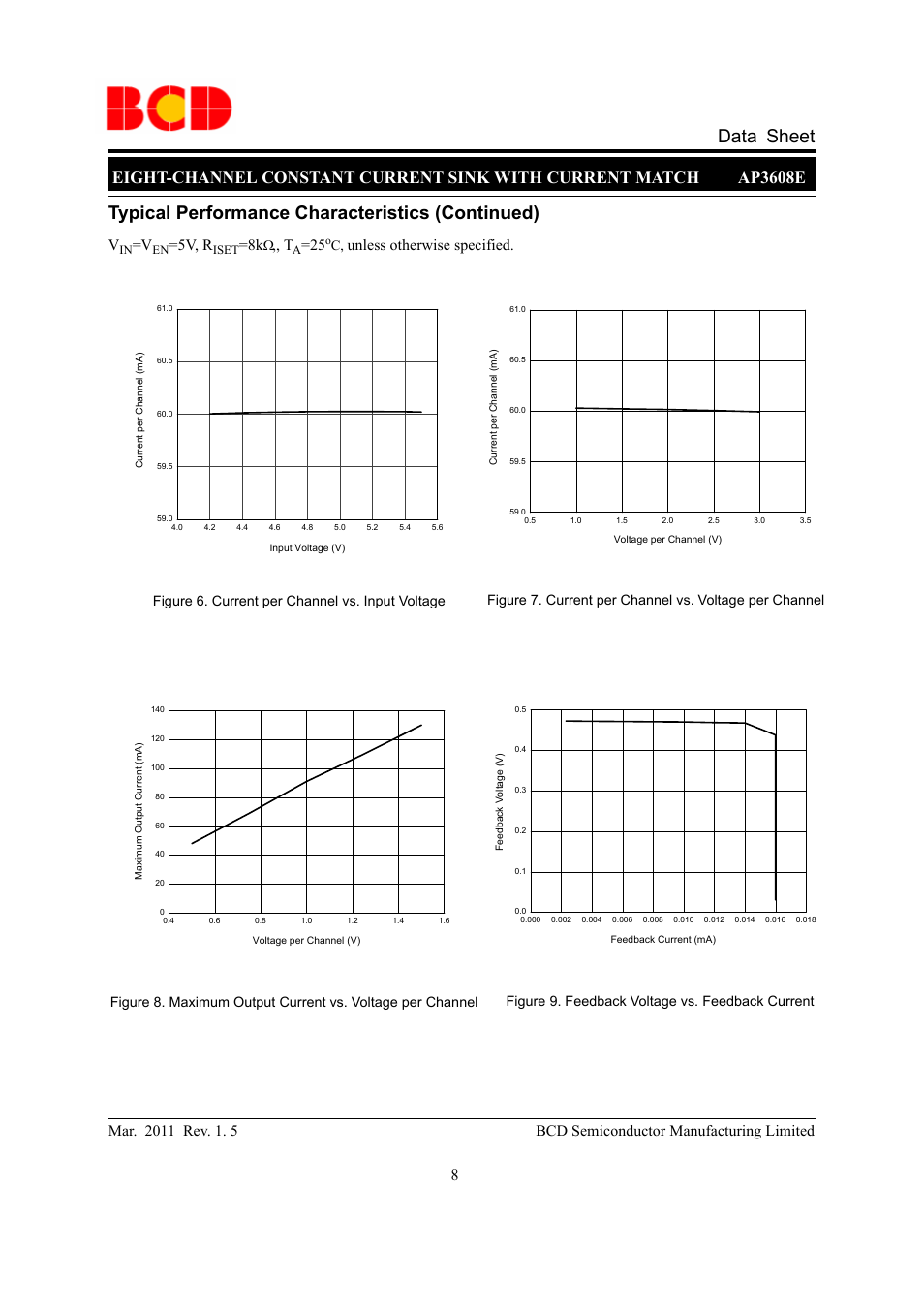 Data sheet, Typical performance characteristics (continued), 5v, r | Unless otherwise specified | Diodes AP3608E User Manual | Page 8 / 15