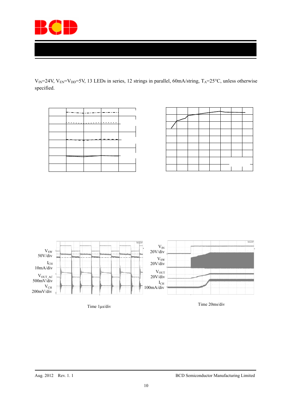 Preliminary datasheet, Typical performance characteristics (continued) | Diodes AP3612 User Manual | Page 10 / 18