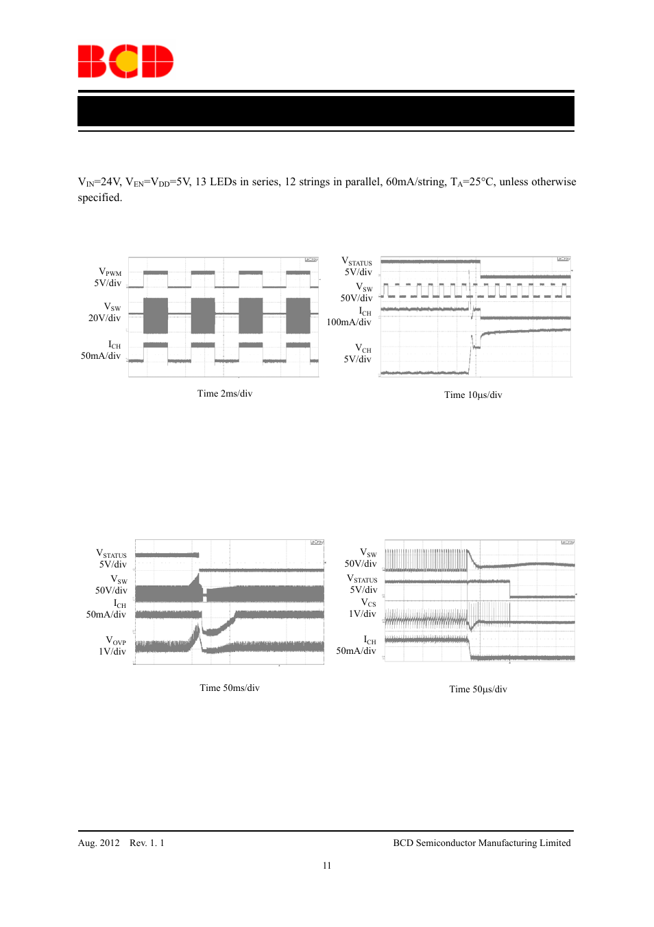 Preliminary datasheet, Typical performance characteristics (continued) | Diodes AP3612 User Manual | Page 11 / 18