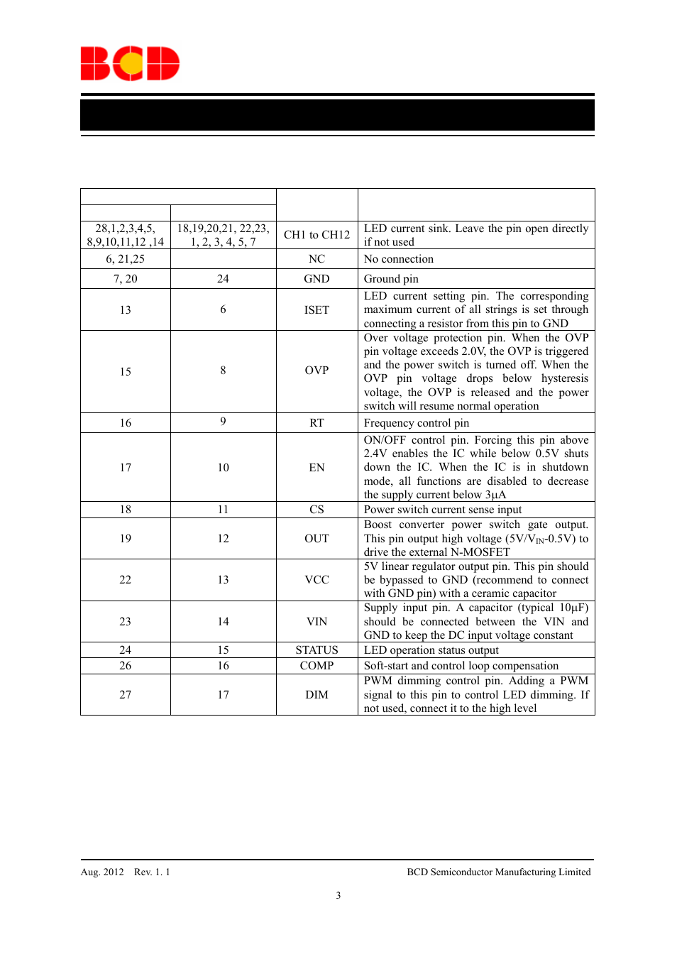 Preliminary datasheet, Pin description | Diodes AP3612 User Manual | Page 3 / 18