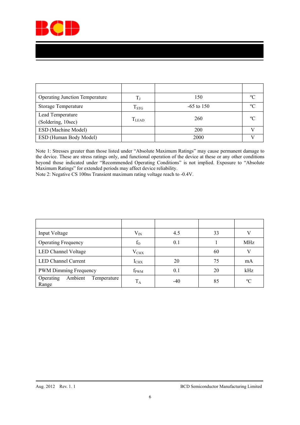 Preliminary datasheet, Recommended operating conditions | Diodes AP3612 User Manual | Page 6 / 18