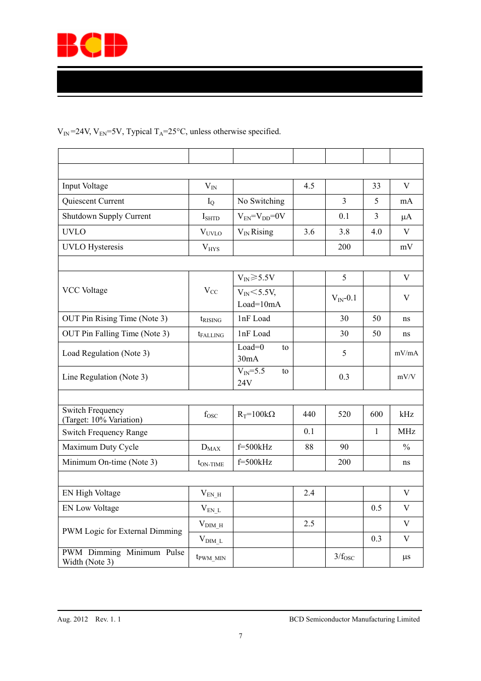 Preliminary datasheet, Electrical characteristics | Diodes AP3612 User Manual | Page 7 / 18