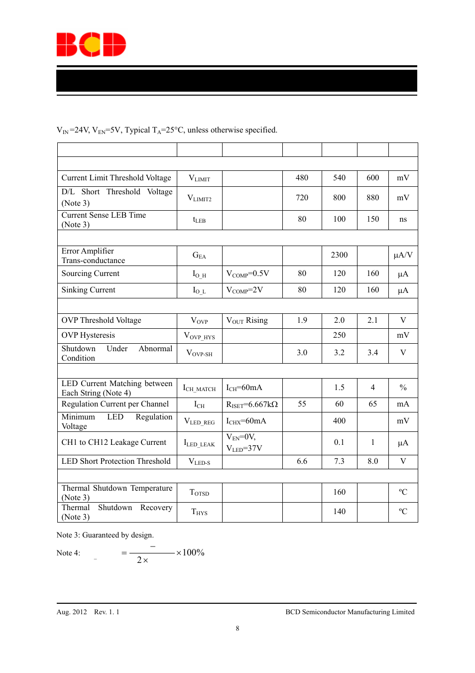 Preliminary datasheet, Electrical characteristics (continued) | Diodes AP3612 User Manual | Page 8 / 18