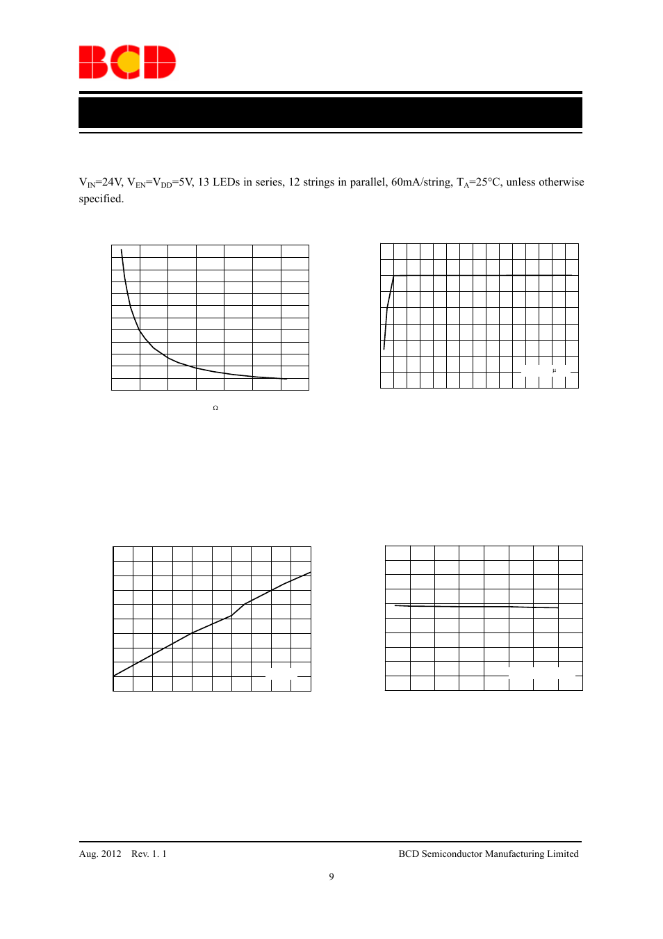 Preliminary datasheet, Typical performance characteristics, 24v, v | 25°c, unless otherwise specified, Figure 4. frequency vs. r, Figure 5. vcc voltage vs. input voltage, Figure 6. v, Regulation voltage vs. output current figure 7. v, Regulation voltage vs. temperature | Diodes AP3612 User Manual | Page 9 / 18