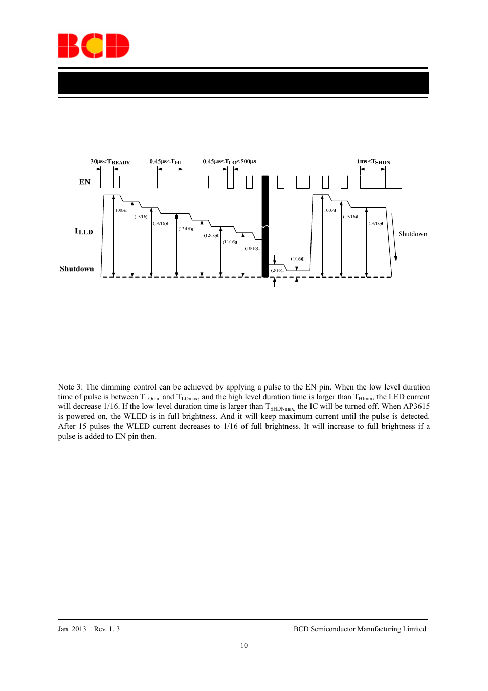 Data sheet, Digital dimming operating diagram | Diodes AP3615 User Manual | Page 10 / 13