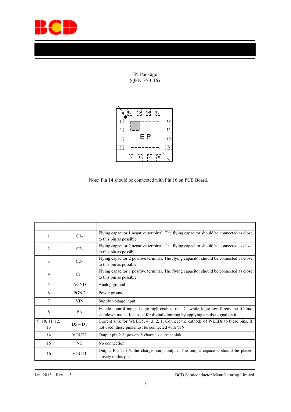 Data sheet, Pin configuration, Pin description | Diodes AP3615 User Manual | Page 2 / 13