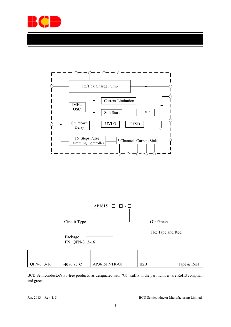 Data sheet, Functional block diagram, Ordering information | Diodes AP3615 User Manual | Page 3 / 13