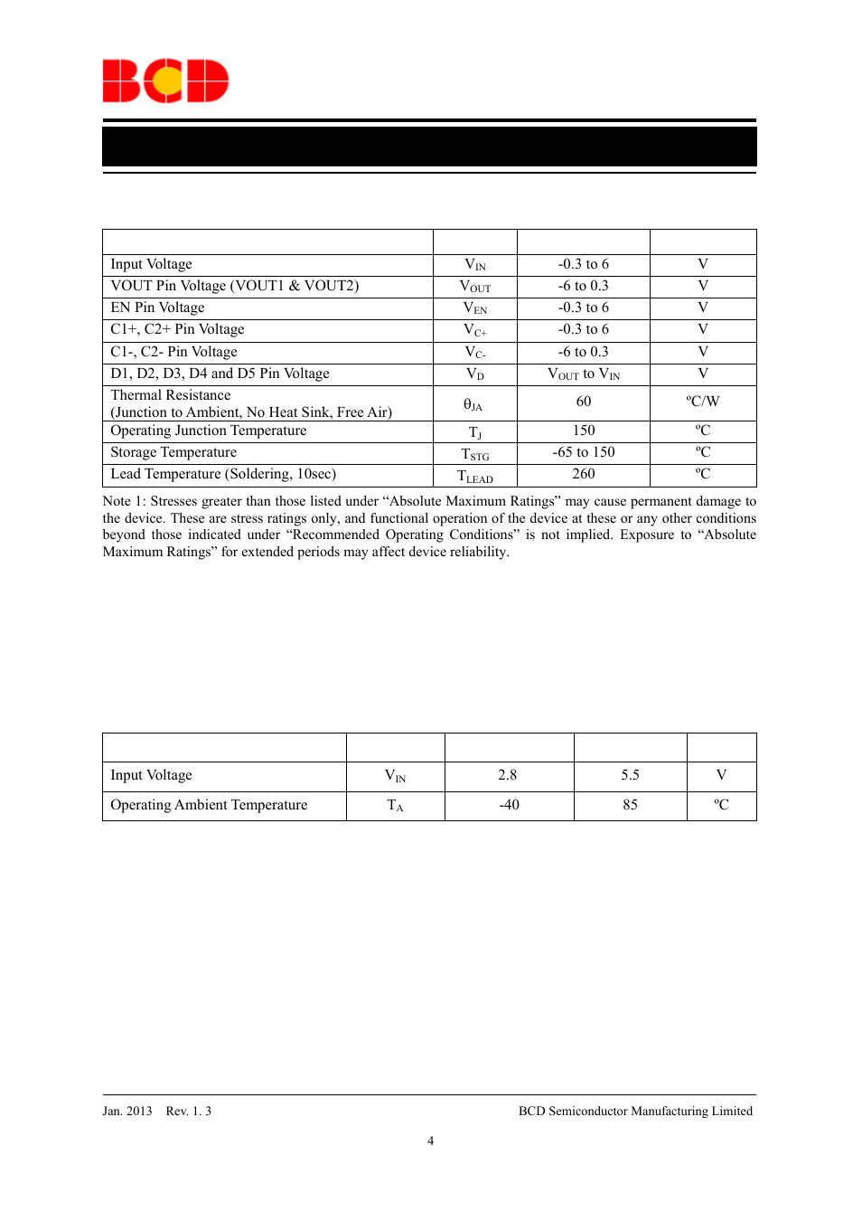 Data sheet, Recommended operating conditions | Diodes AP3615 User Manual | Page 4 / 13