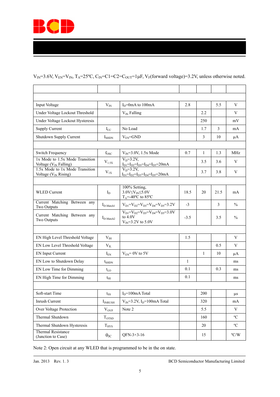 Data sheet, Electrical characteristics | Diodes AP3615 User Manual | Page 5 / 13
