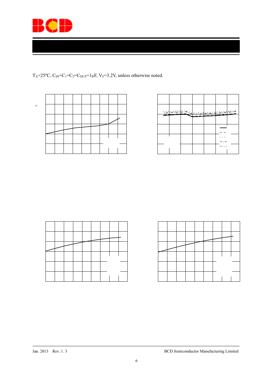Data sheet, Typical performance characteristics, 25ºc, c | F, v | Diodes AP3615 User Manual | Page 6 / 13
