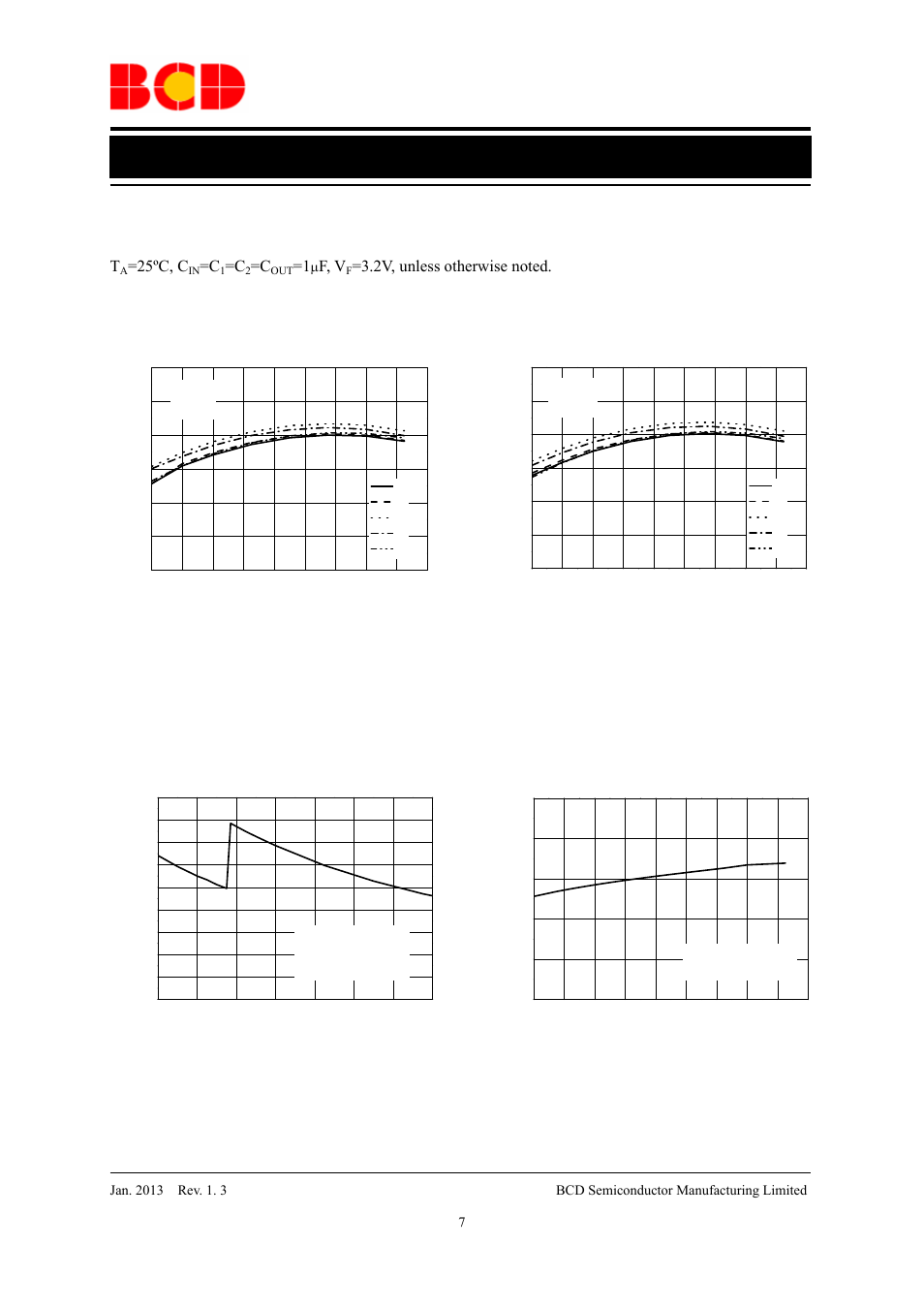 Data sheet, Typical performance characteristics (continued), 25ºc, c | F, v, Figure 8. 1x mode wled current vs. temperature, Figure 9. 1.5x mode wled current vs. temperature | Diodes AP3615 User Manual | Page 7 / 13