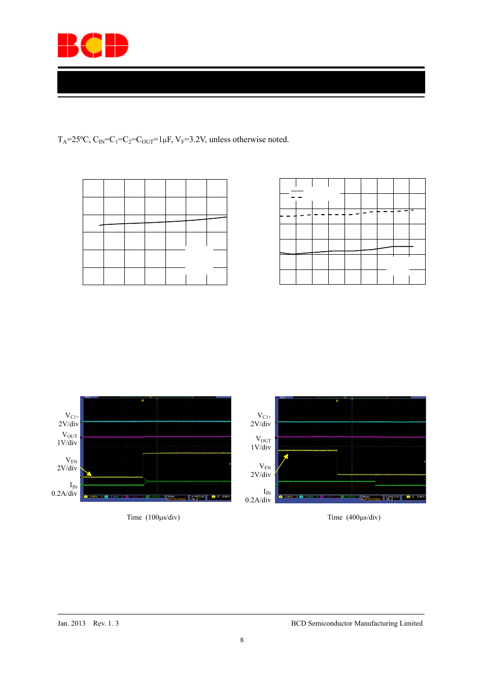 Data sheet, Typical performance characteristics (continued), 25ºc, c | F, v | Diodes AP3615 User Manual | Page 8 / 13