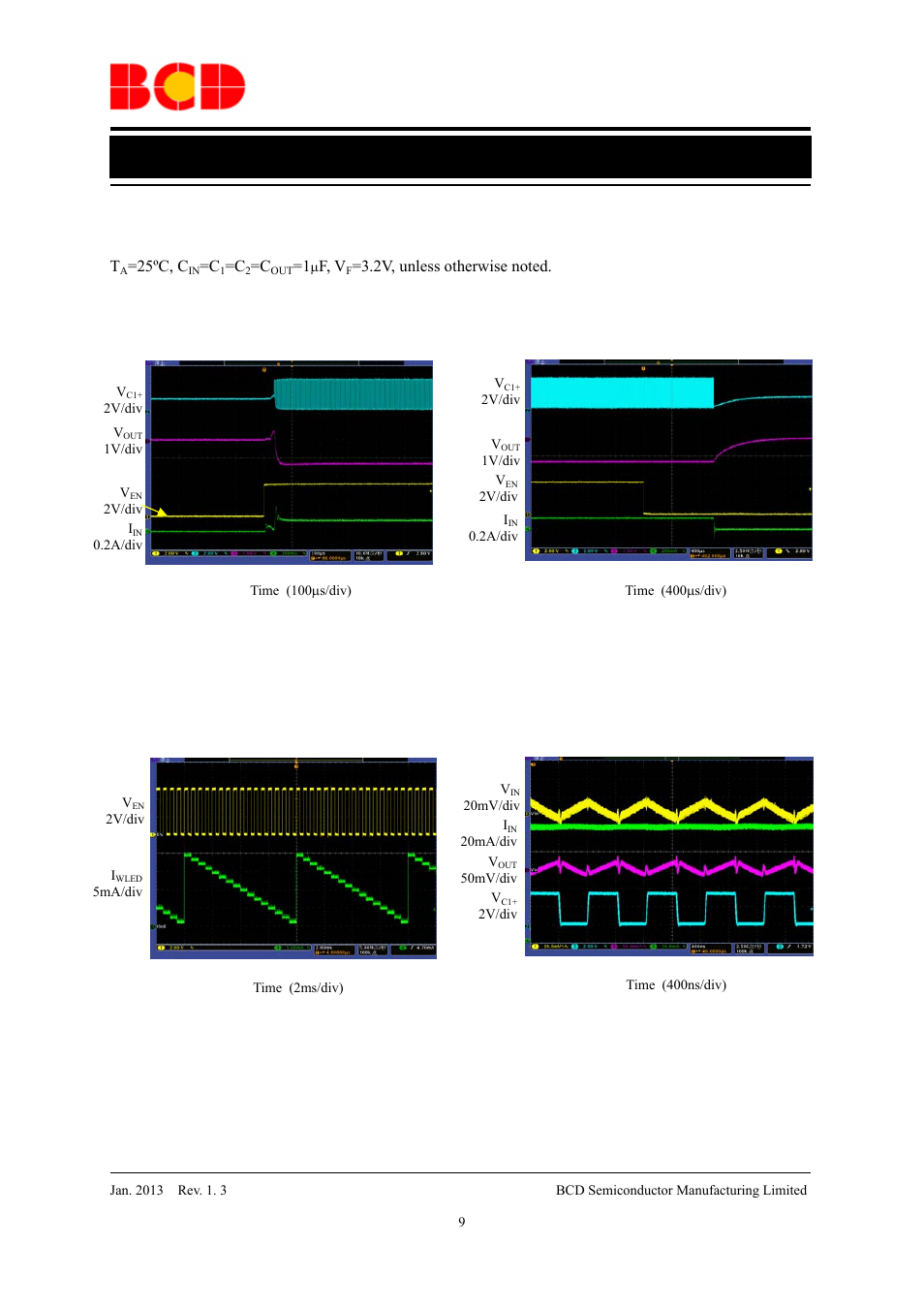 Data sheet, Typical performance characteristics (continued) | Diodes AP3615 User Manual | Page 9 / 13