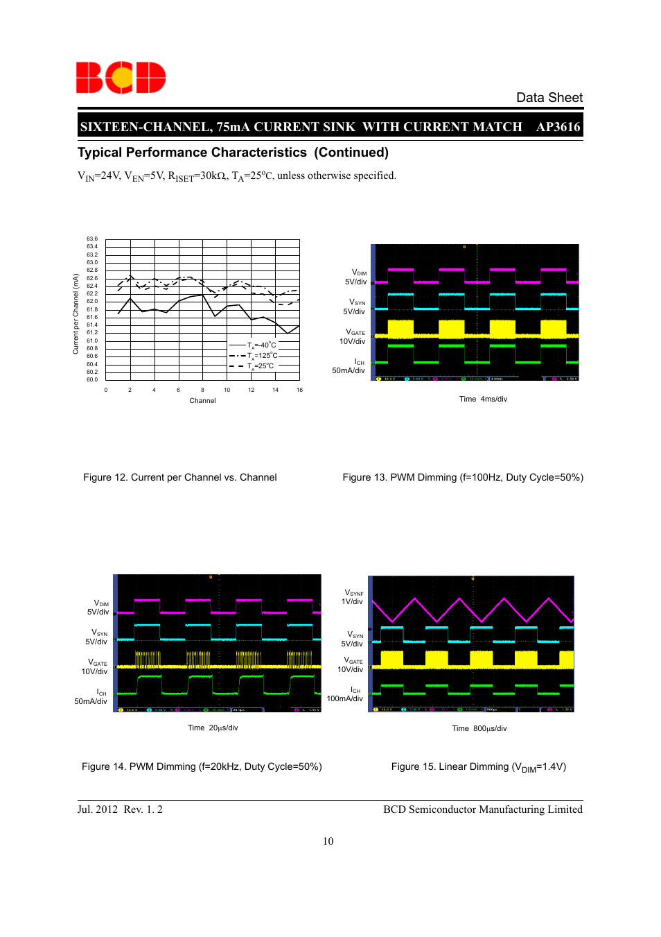 Typical performance characteristics (continued), 24v, v, 5v, r | Unless otherwise specified | Diodes AP3616 User Manual | Page 10 / 16