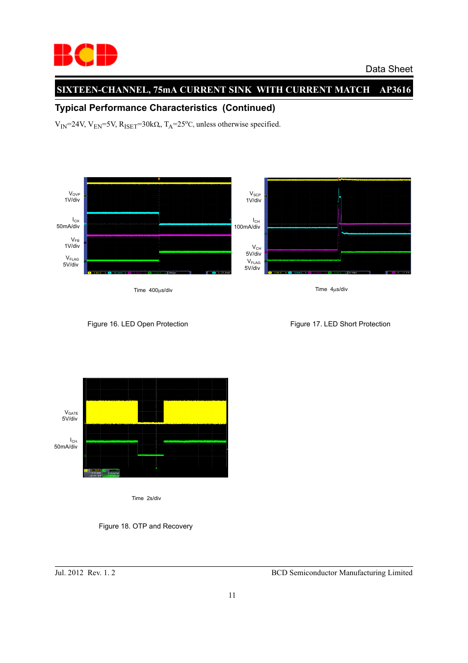 Data sheet, Typical performance characteristics (continued) | Diodes AP3616 User Manual | Page 11 / 16